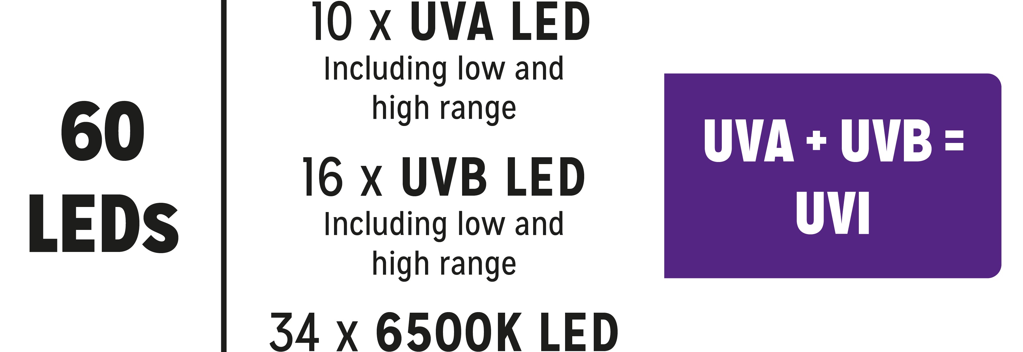 New Dawn LED 6500K Compact UVI Flood