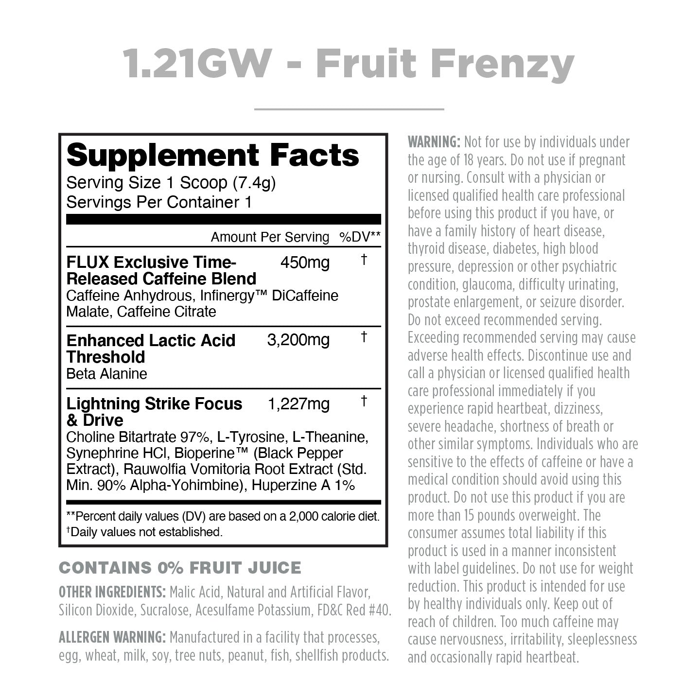 1.21GW Sample