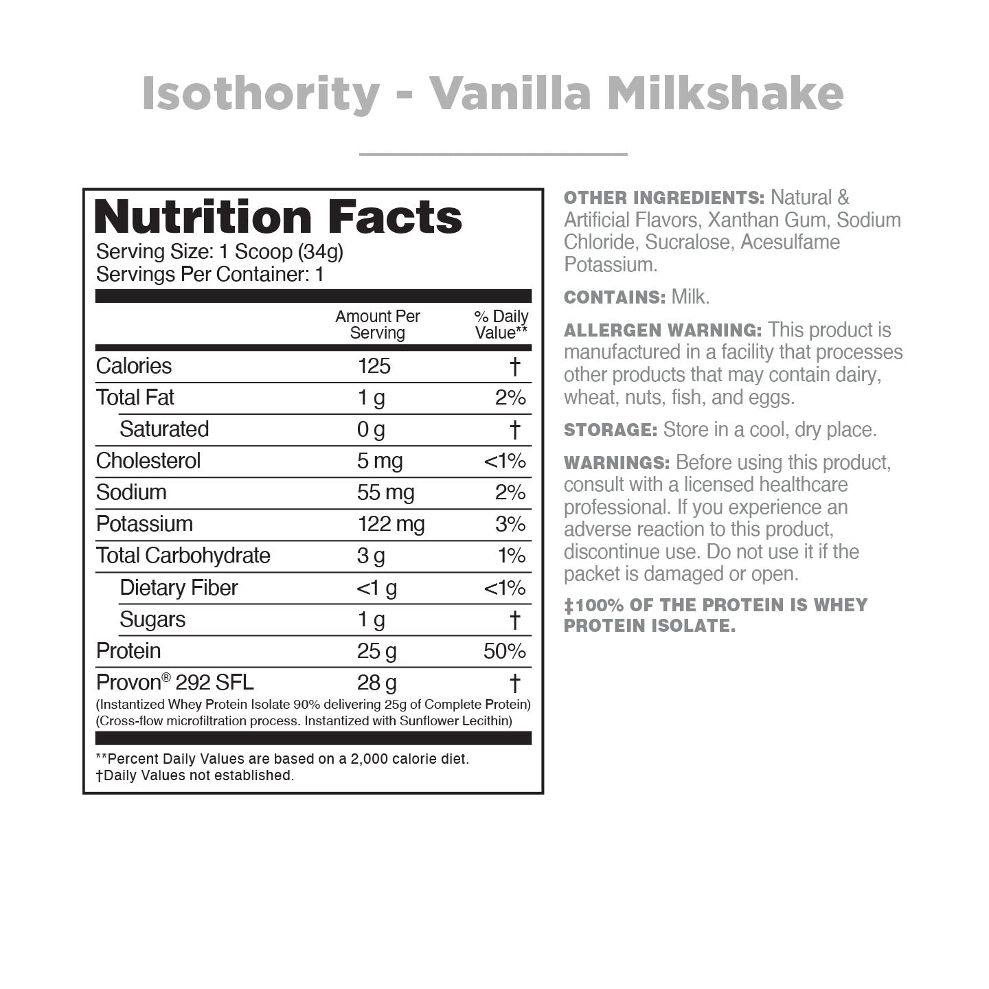 Isothority Sample