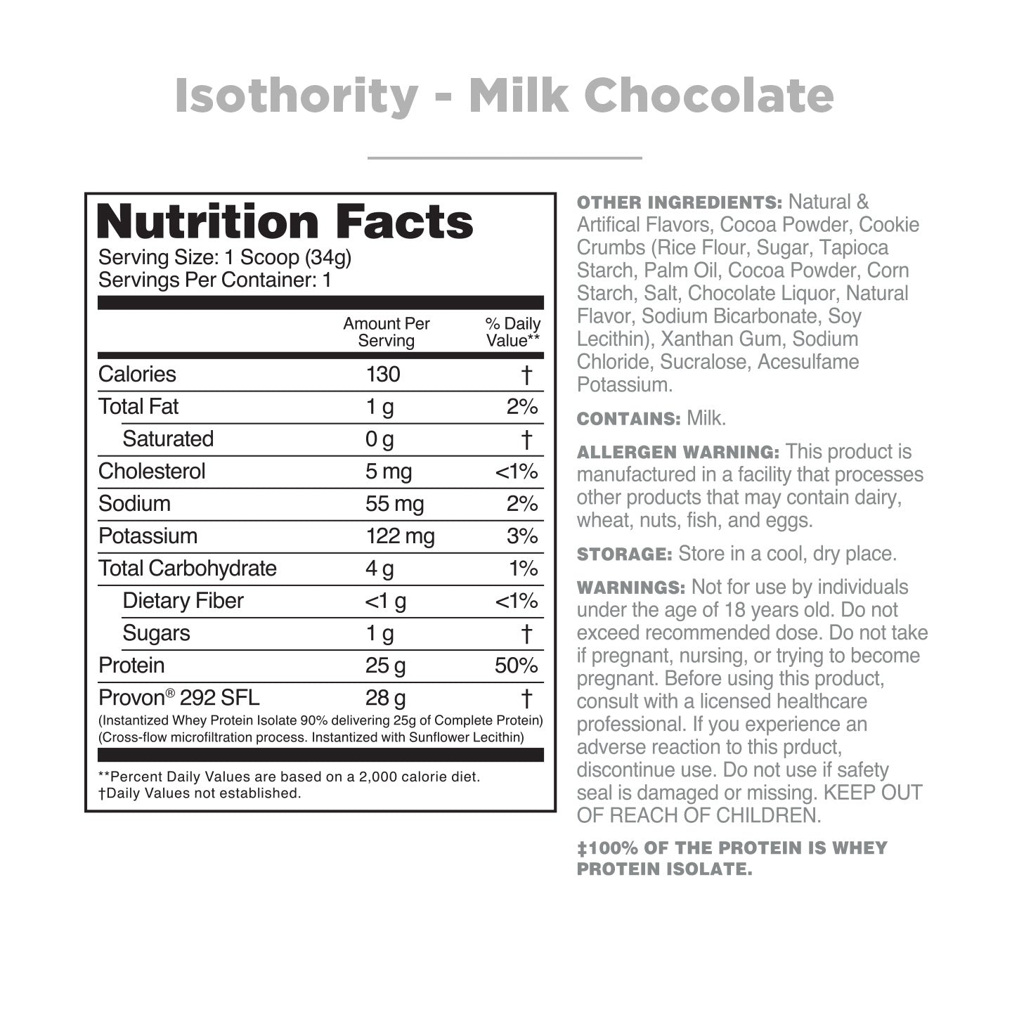 Isothority Sample
