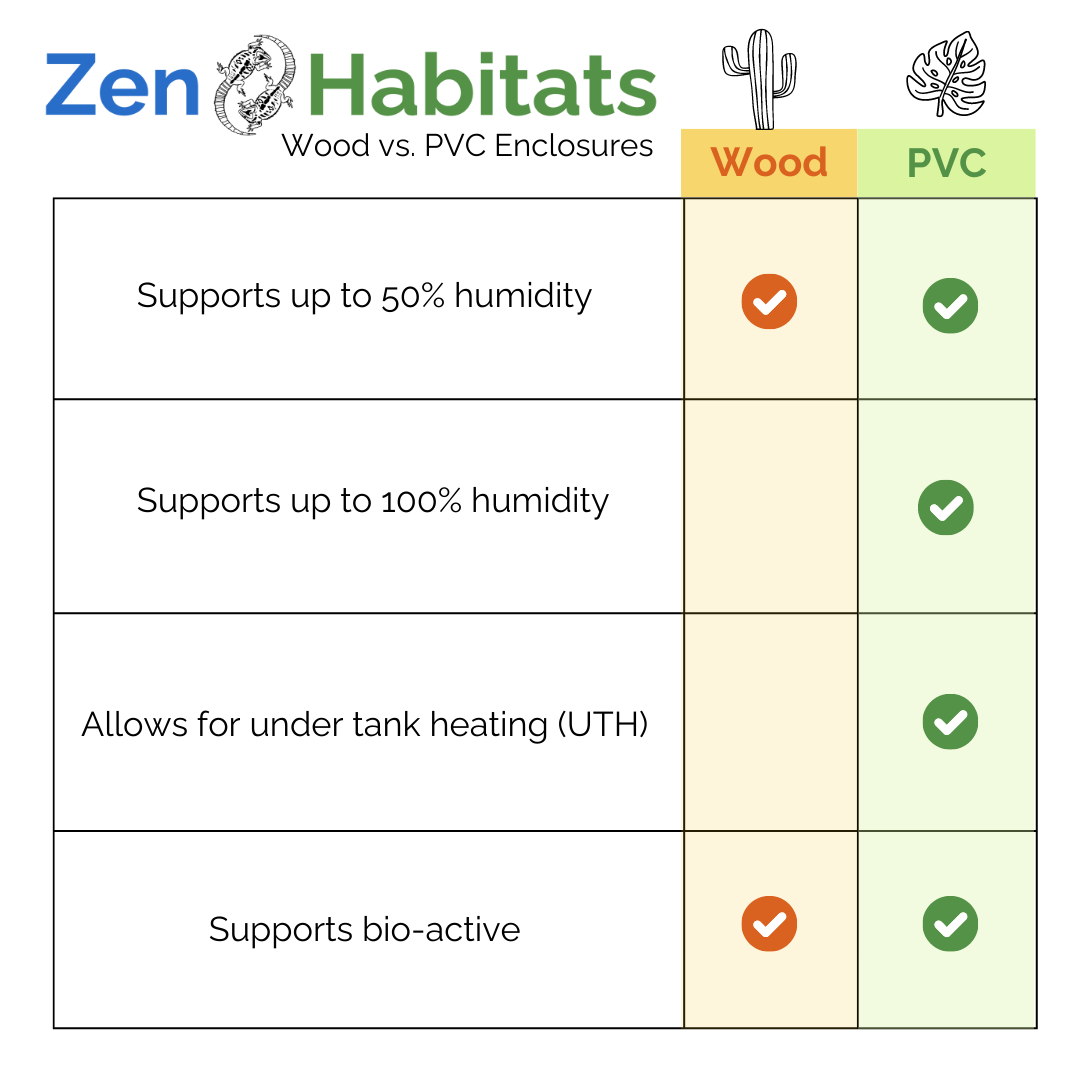 8'x2'x2' Bearded Dragon PVC Enclosure - The Zen Habitat 3.0
