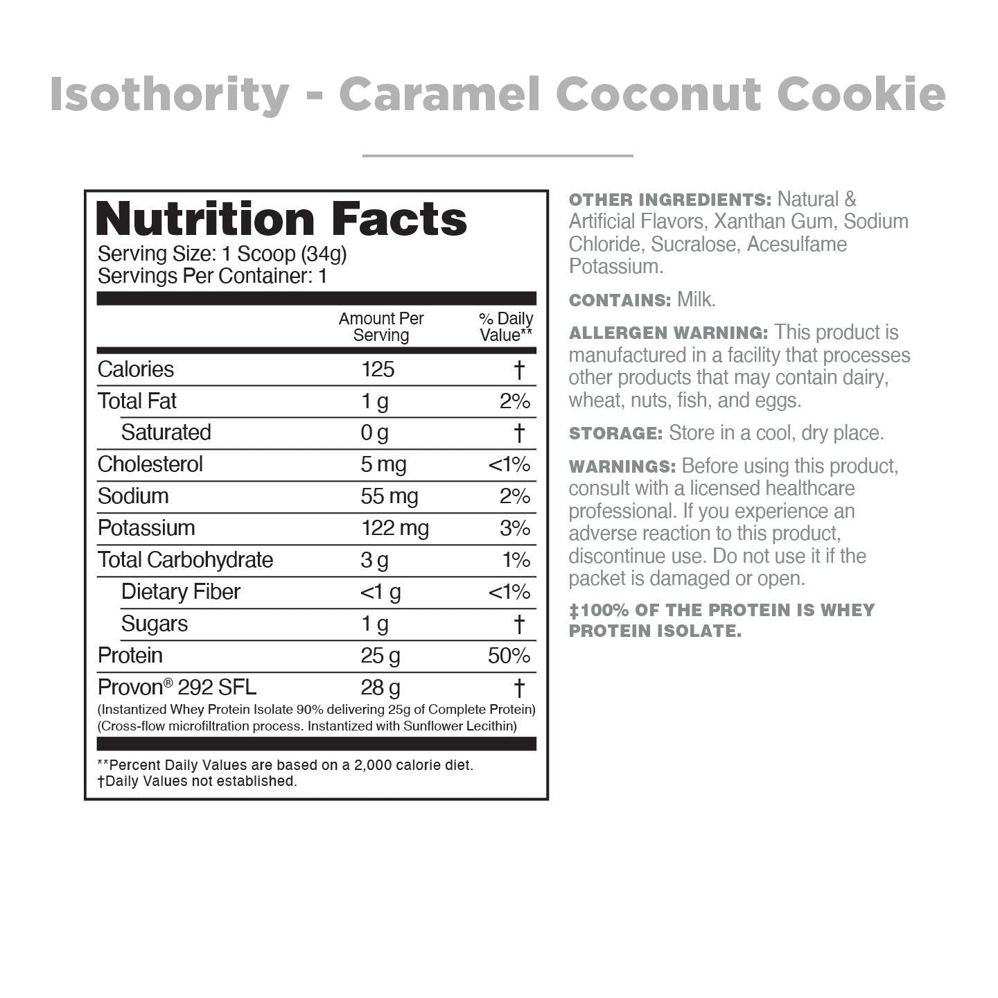 Isothority Sample